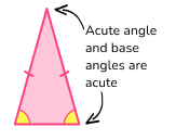 Isosceles Triangle table image 2