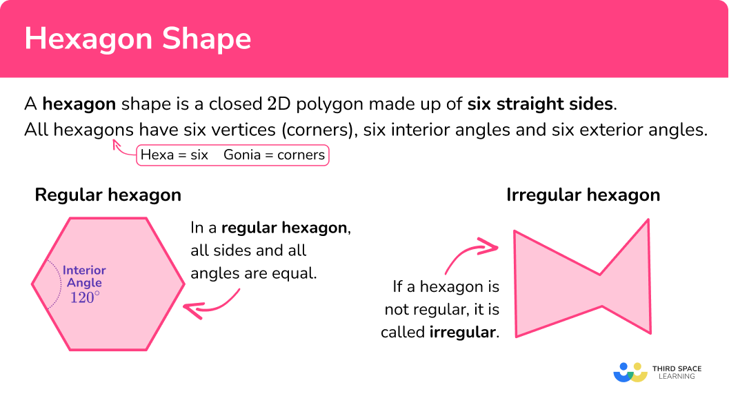 What is the hexagon shape?