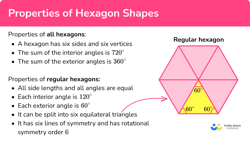 Hexagon Definition Shape Properties Formulas 52 OFF