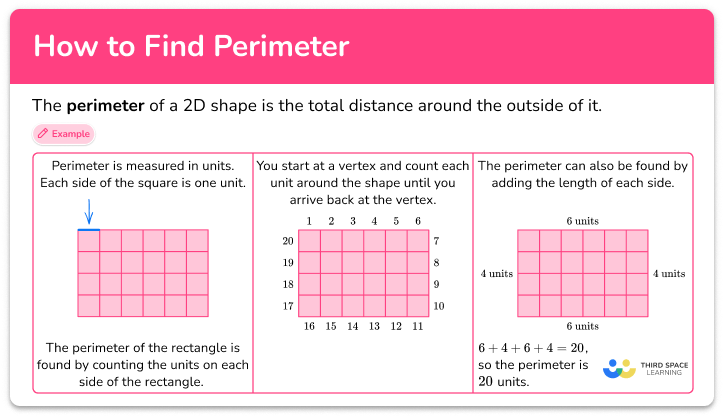 How to find perimeter