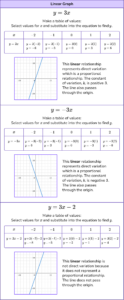 Interpreting Graphs - Math Steps, Examples & Questions
