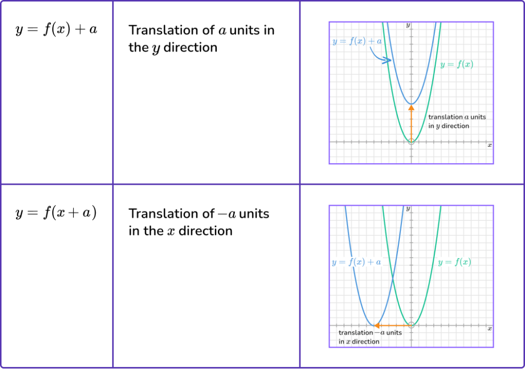 Interpreting-Graphs-image-11