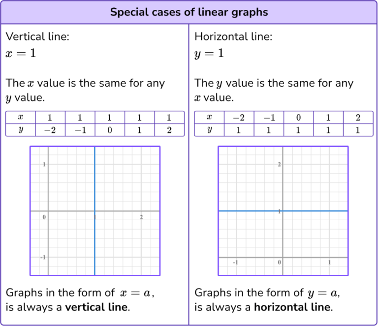 interpreting-graphs-math-steps-examples-questions