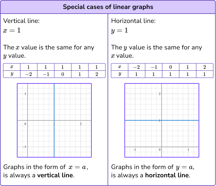 Interpreting Graphs image 2