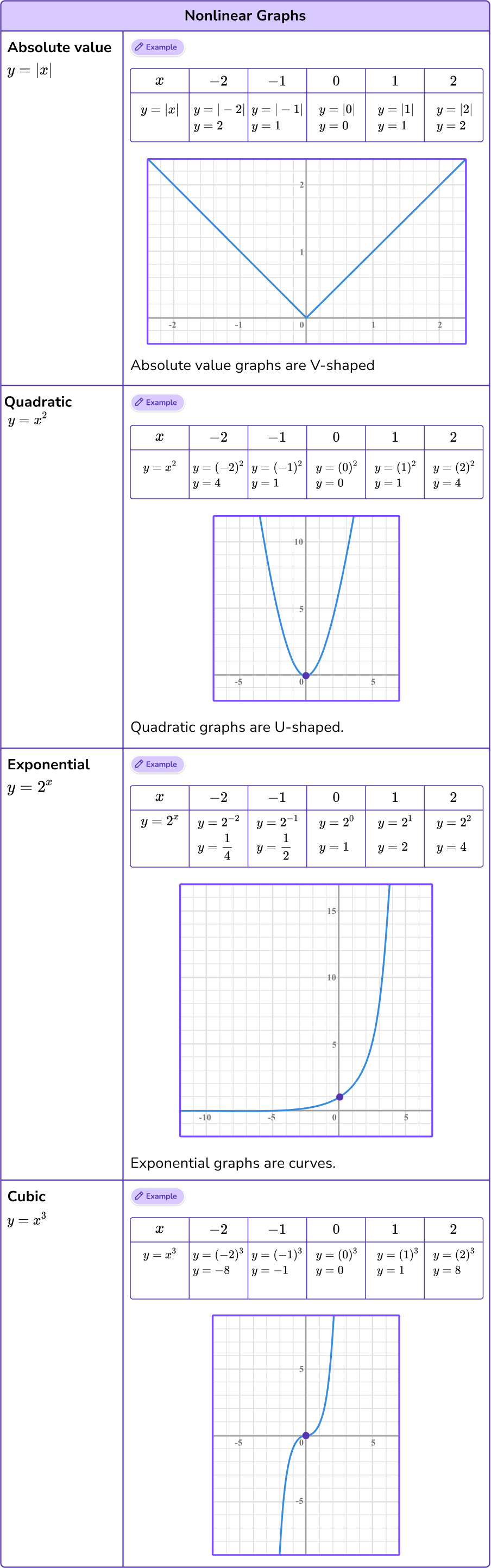 Interpreting Graphs image 3