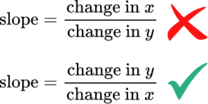 Interpreting Graphs - Math Steps, Examples & Questions