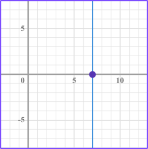 Interpreting Graphs - Math Steps, Examples & Questions