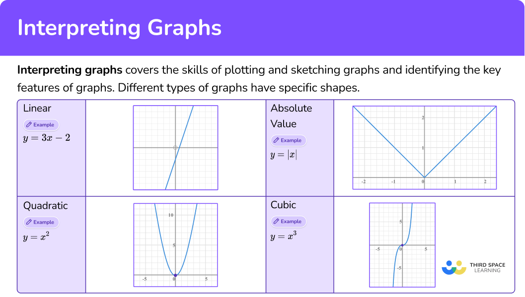 Marvelous Info About How To Interpret A Graph Example Plot Line Chart ...