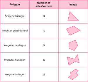 Irregular Polygon - Math Steps, Examples & Questions
