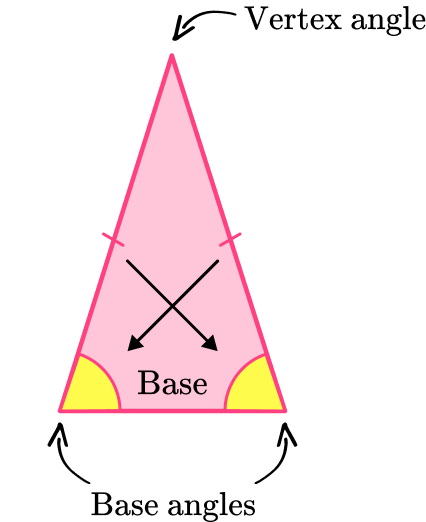 Isosceles Triangle image 2 US