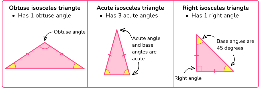 Isosceles Triangle Elementary Math Steps Examples And Questions 3536