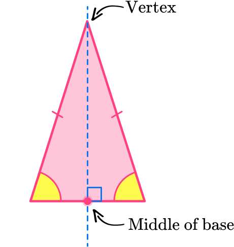 Isosceles Triangle image 4 US