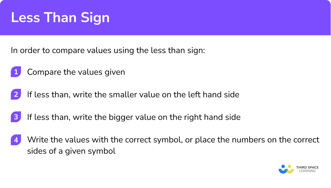 Explain how to compare values using the less than sign