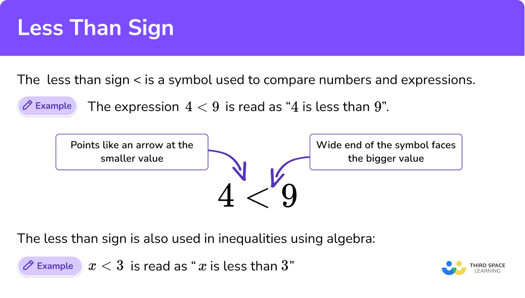 What is the less than sign?