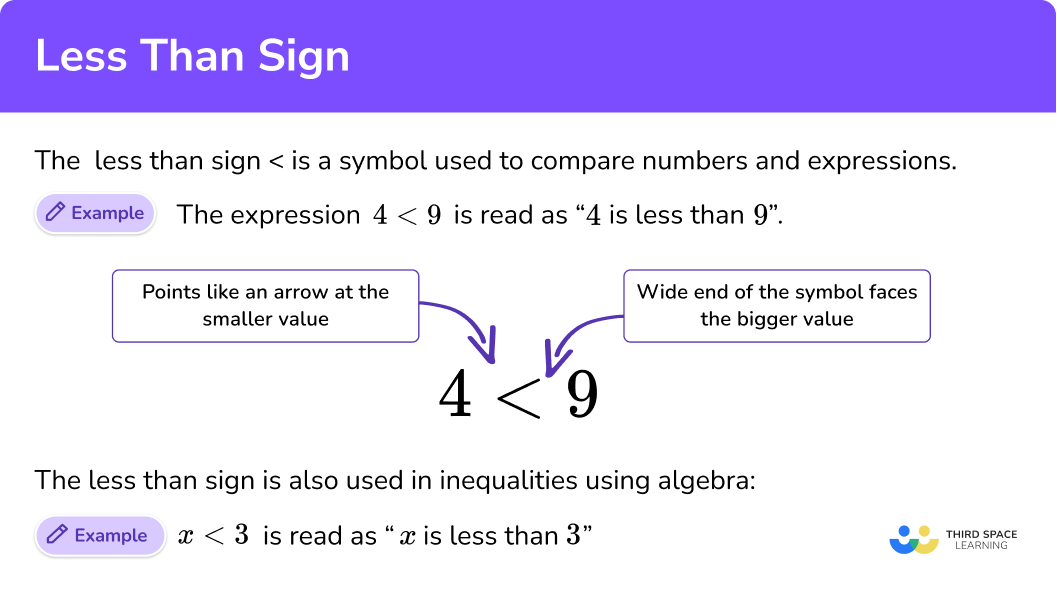 Less Than Sign GCSE Maths Steps Examples Worksheet