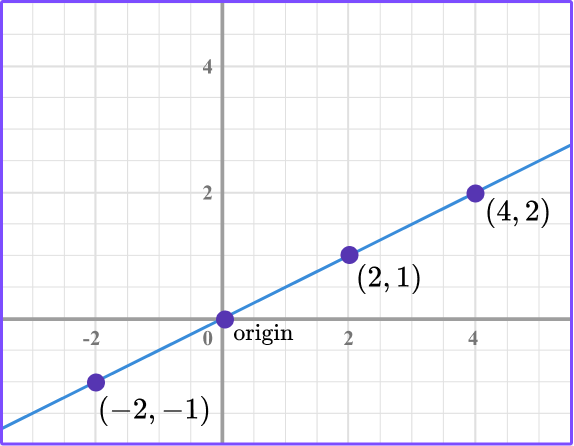 Linear Graphs example 5 image 3