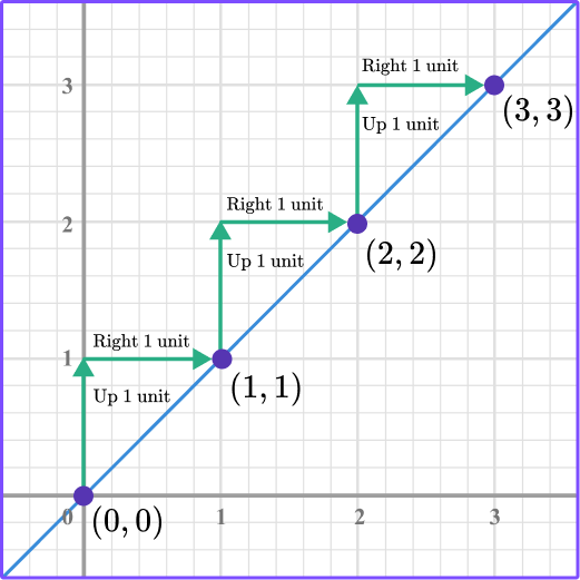 Linear Graphs image 2