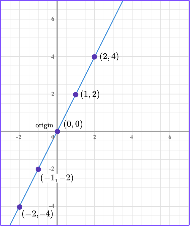 Linear Graphs image 8