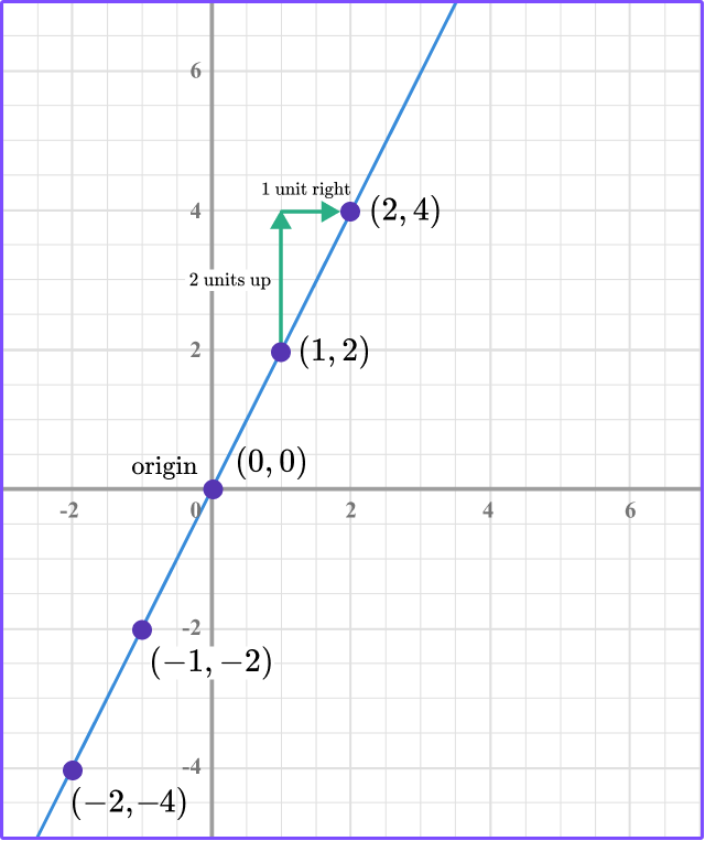 Linear Graphs image 9