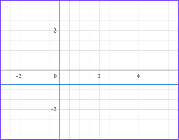 Linear Graphs practice question 1 image 5