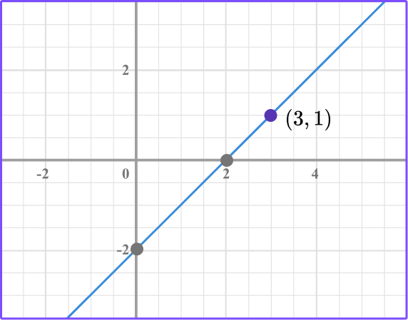 Linear Graphs practice question 4 image 2