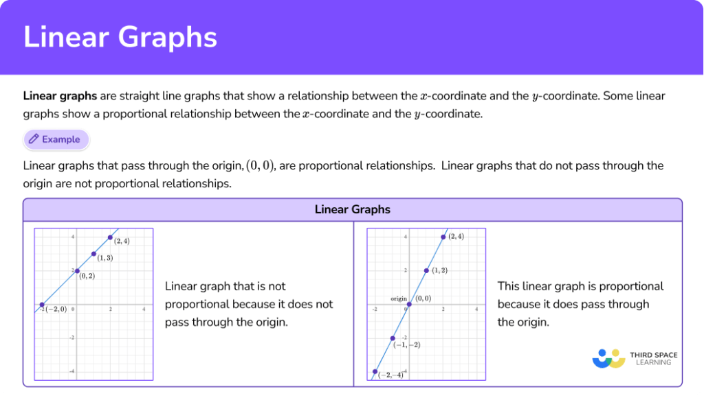 Linear Graph - Steps, Examples & Questions