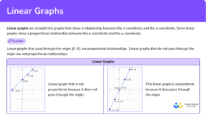 Linear Graph - Steps, Examples & Questions