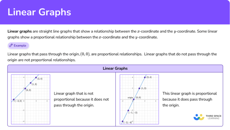 Linear Graph - Steps, Examples & Questions