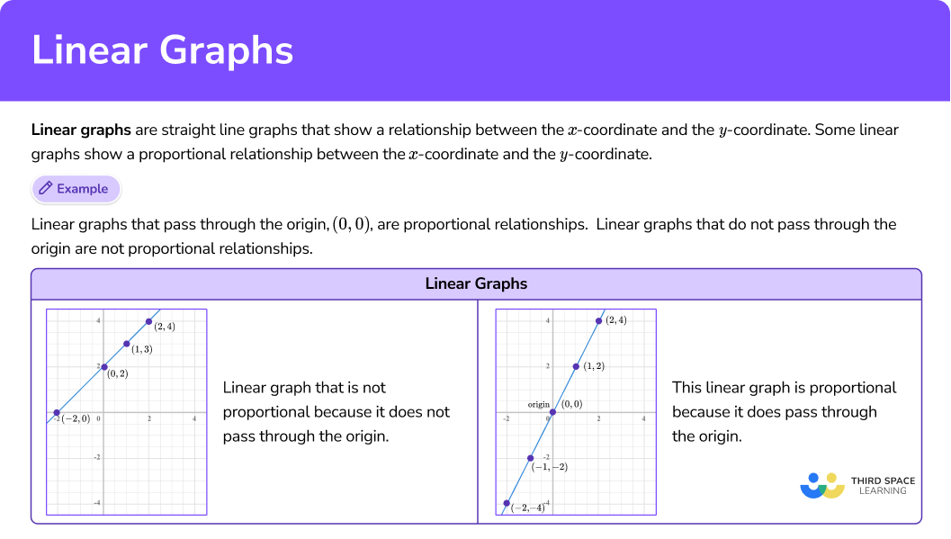 What are linear graphs?