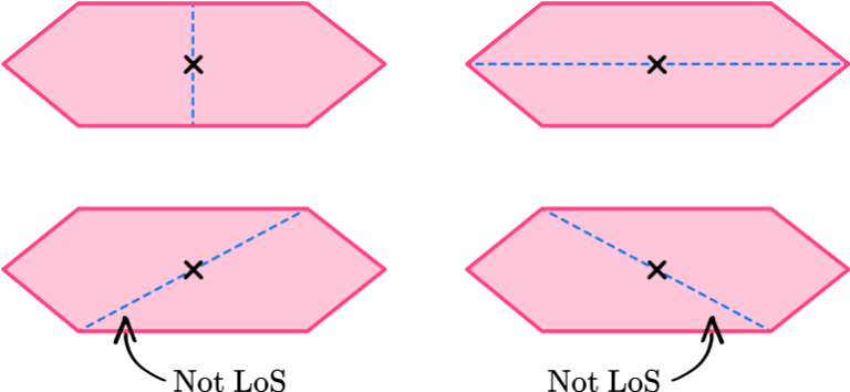 Lines of Symmetry - Math Steps, Examples & Questions