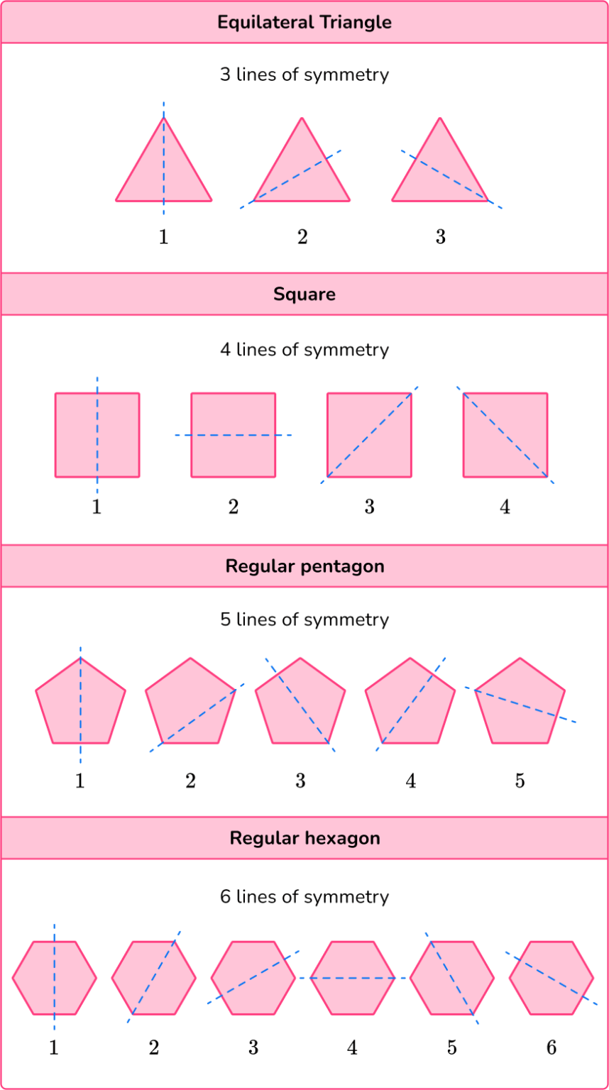 Lines of Symmetry Math Steps, Examples & Questions