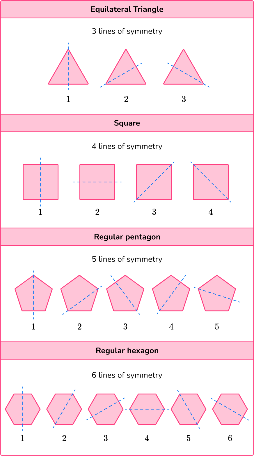 Lines of Symmetry Math Steps, Examples & Questions