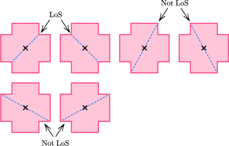 Lines of Symmetry - Math Steps, Examples & Questions