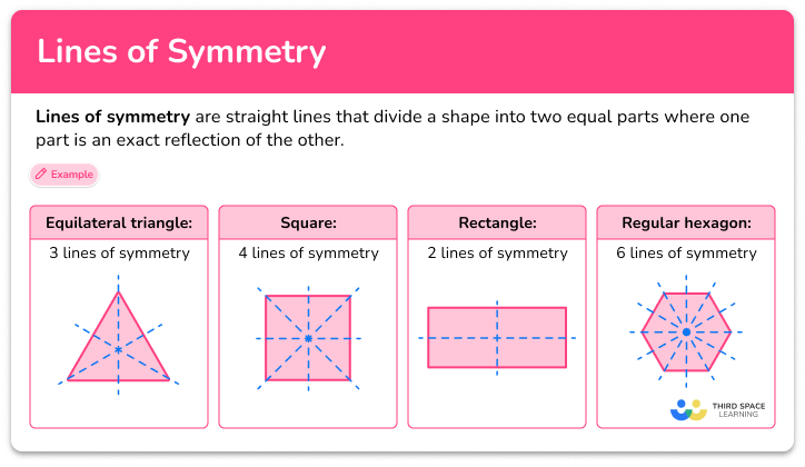 Lines of symmetry