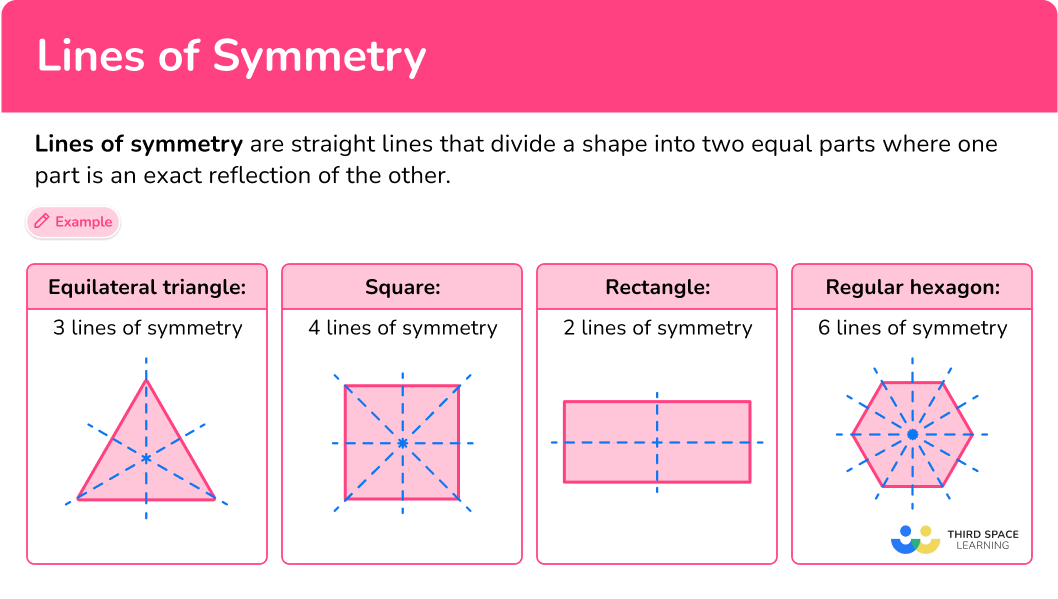 Lines Of Symmetry Definition Examples And Diagrams 55 OFF