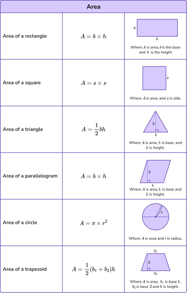 Math Formulas - Elementary Math Steps, Examples & Questions