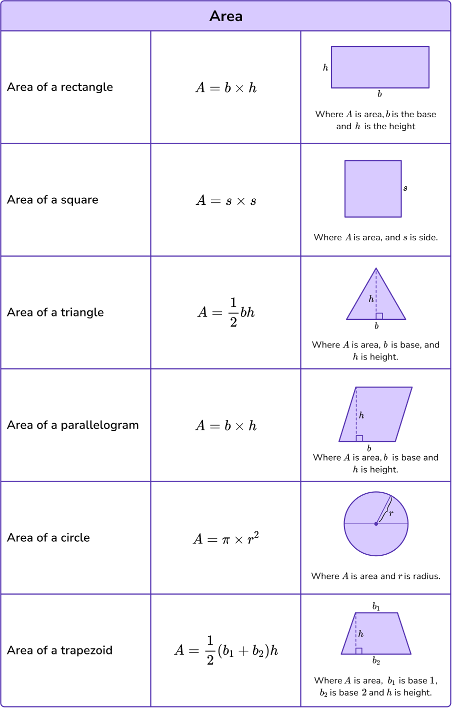 Math Formulas image 2