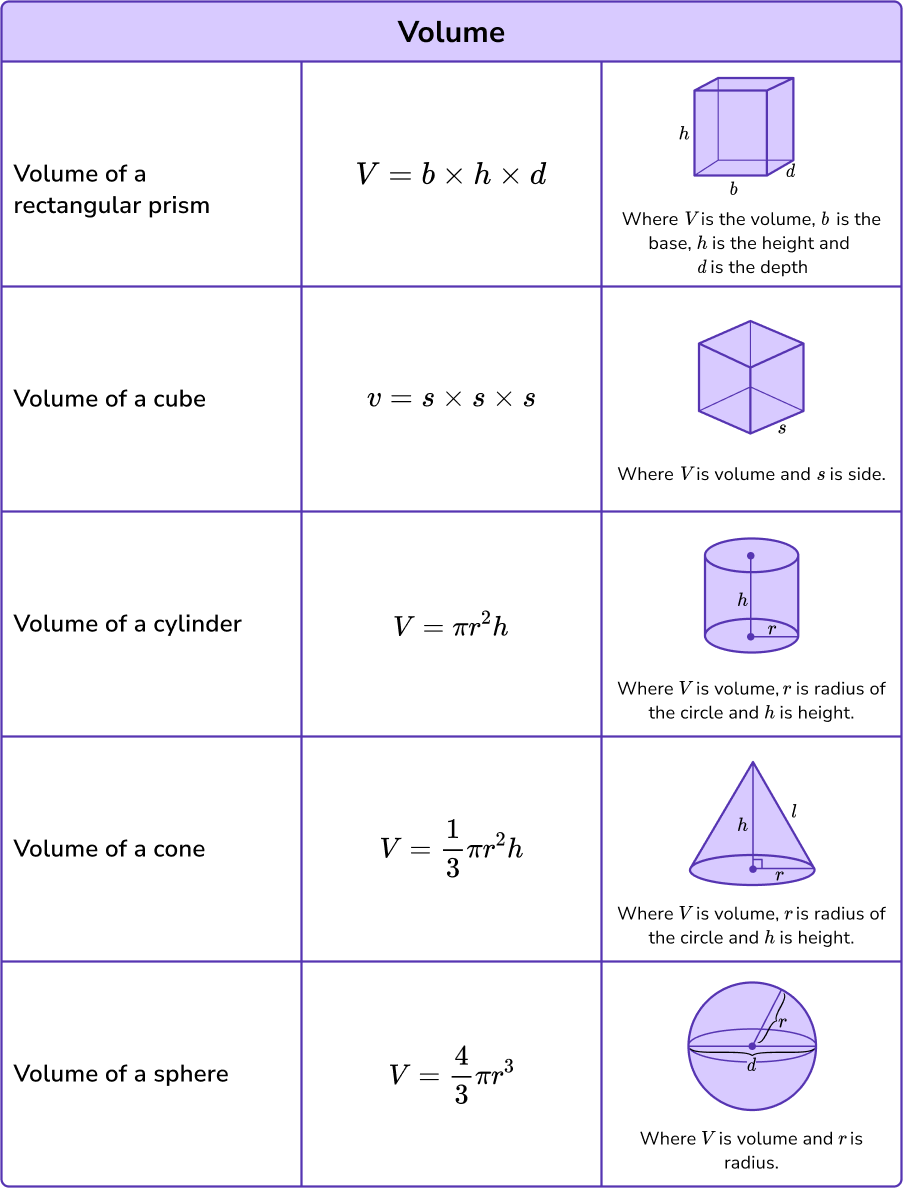 Math Formulas image 7