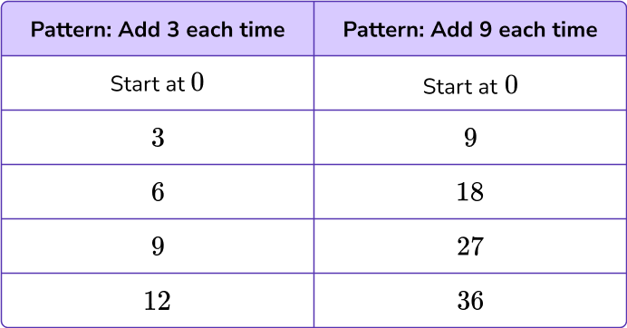 Number Patterns image 2 US