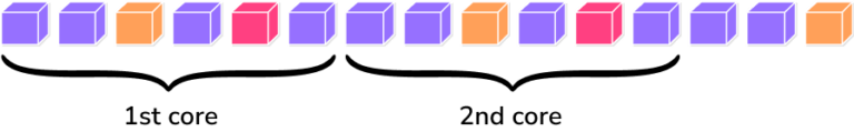 Number Patterns - Math Steps, Examples & Questions
