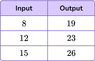 Number Patterns image 5 US