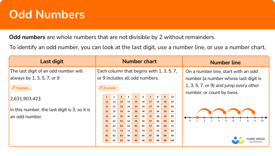 What are odd numbers?