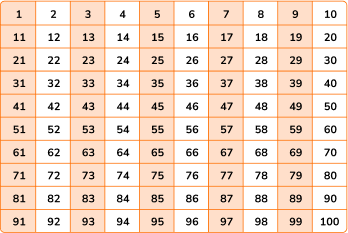 Odd numbers table image 2