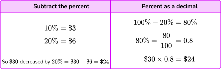 Percent Decrease Math Steps Examples Questions