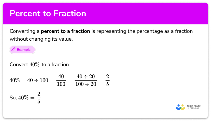 Percent to fraction