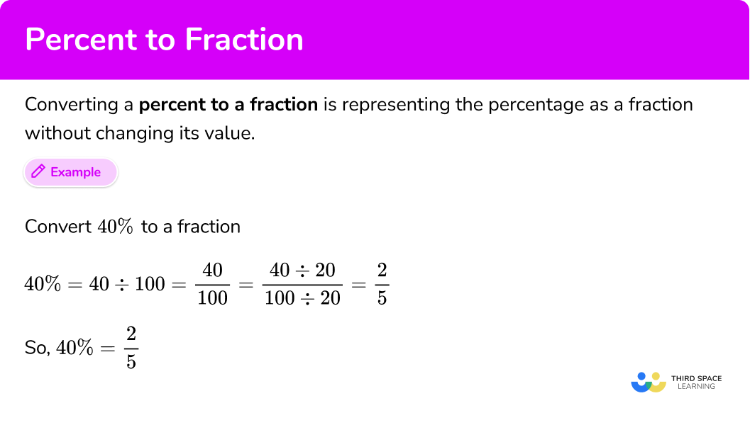What is percent to fraction?