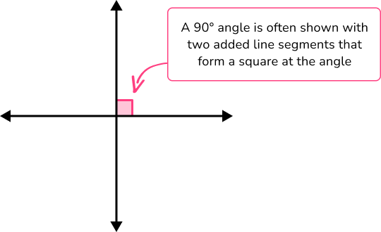 Perpendicular Lines image 1 US