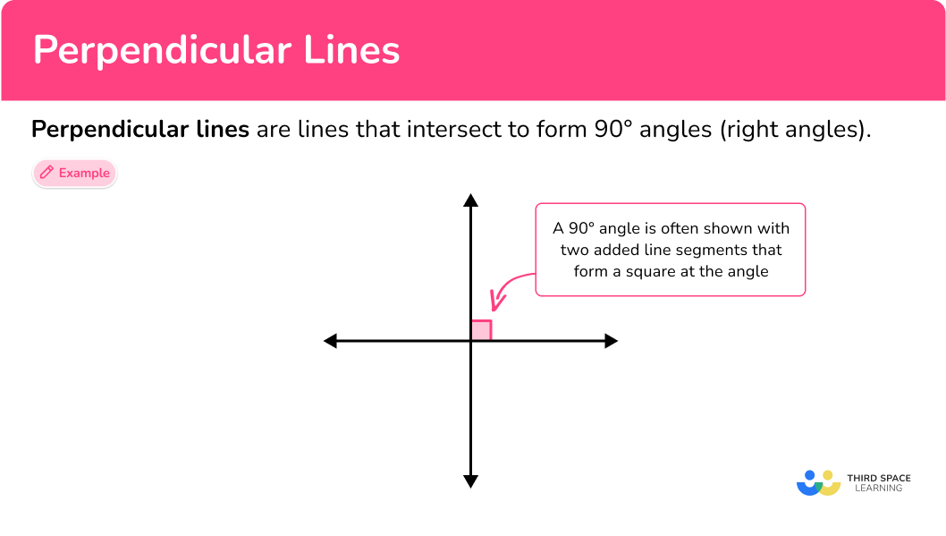 What are perpendicular lines?