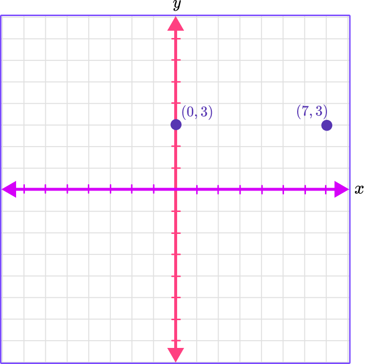 Plot Points on a Graph example 4 image 1