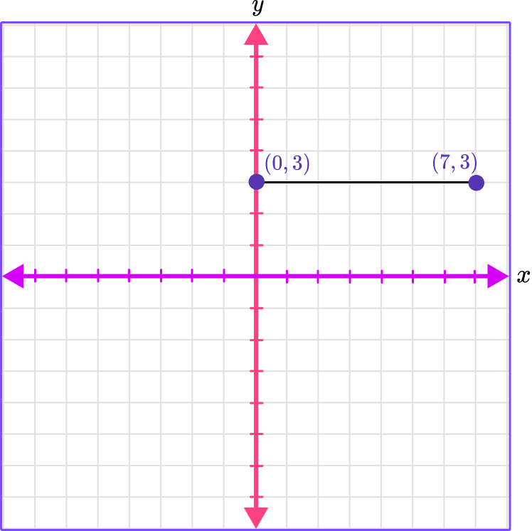 Plot Points on a Graph example 4 image 2